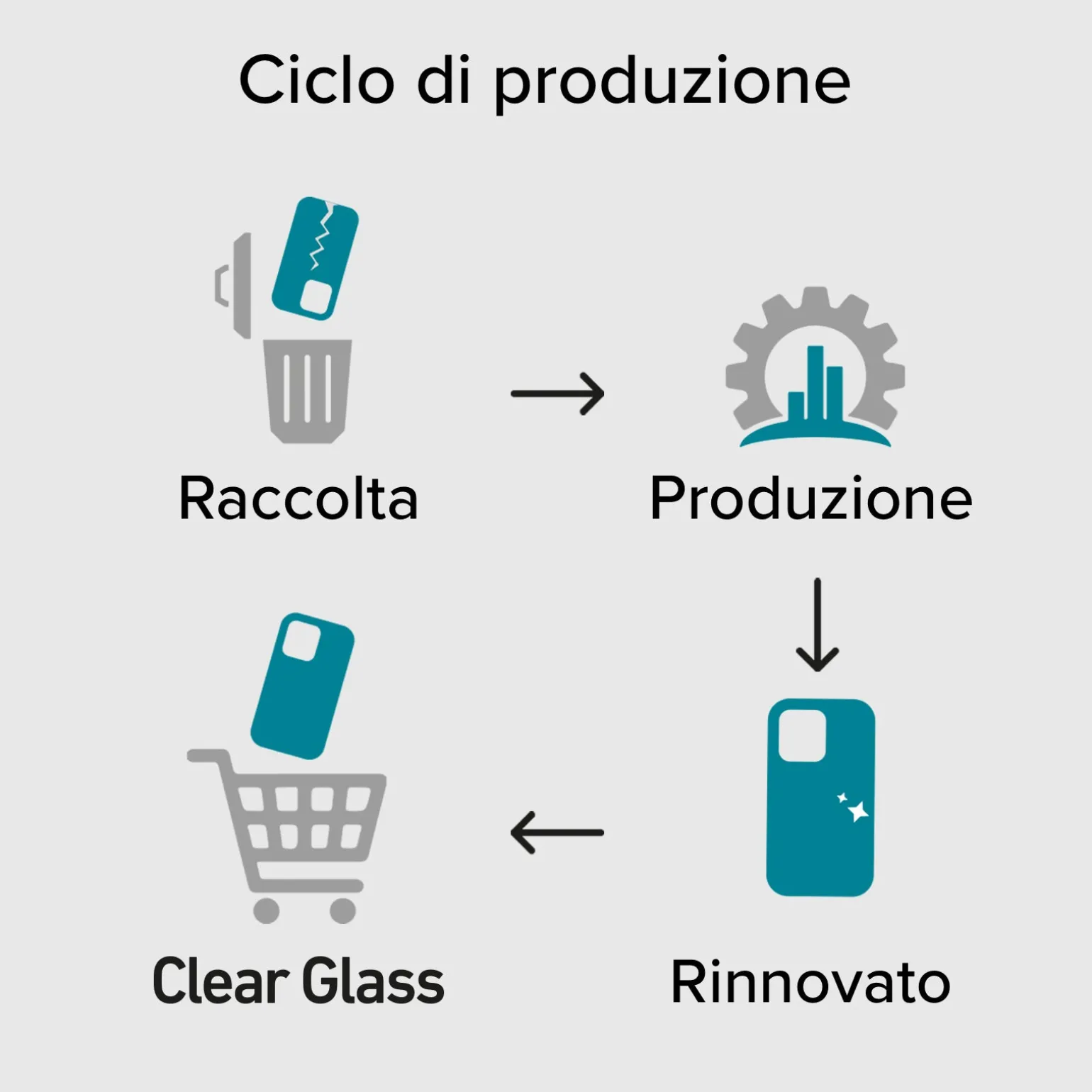 Vetrino eco-sostenibile in materiali riciclati per iPhone 15 Pro Max