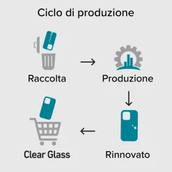Vetrino eco-sostenibile in materiali riciclati per iPhone 15
