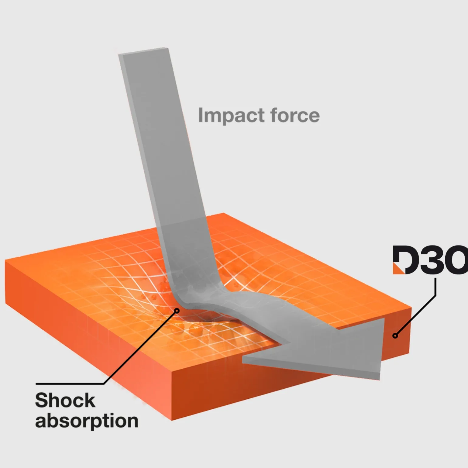 Vetrino ultraresistente per Samsung Galaxy S24+ con tecnologia D3O