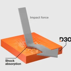 Vetrino ultraresistente per Samsung Galaxy S24 con tecnologia D3O