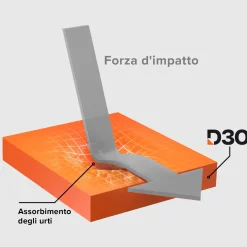 Vetrino ultraresistente per Samsung Galaxy S24 con tecnologia D3O